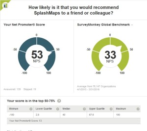 Net promoter score