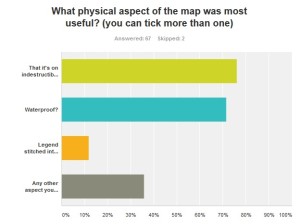 What kind of maps they used to buy