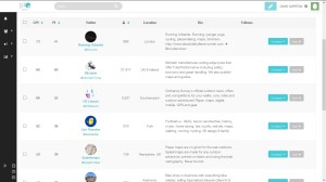 Peer Index