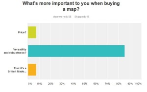 What would influence a customer to buy?